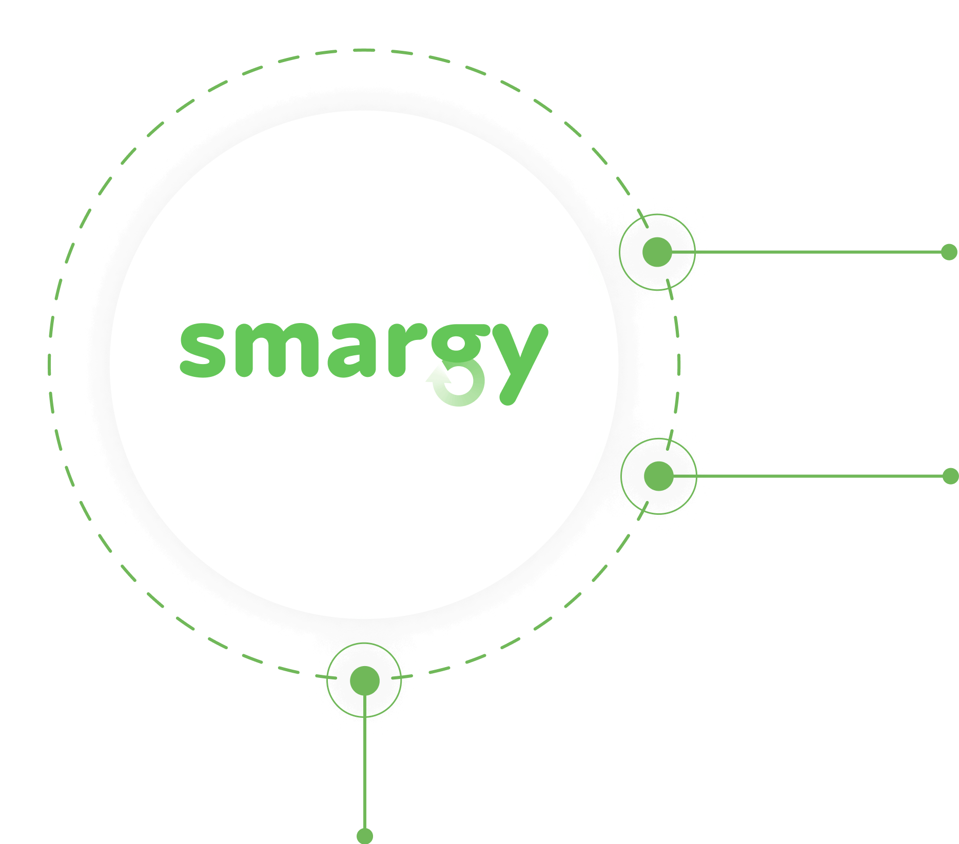 smargy partners